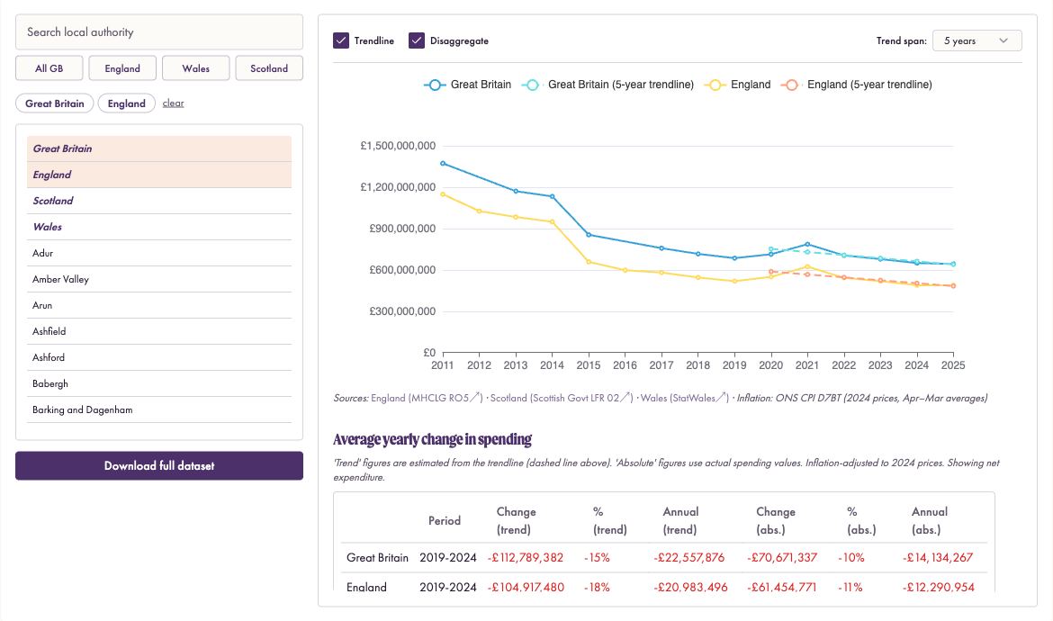 Local Government Arts Funding Tracker